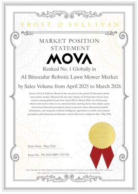 MOVA, número 1 mundial en volumen de ventas de cortacéspedes robóticos binoculares con IA