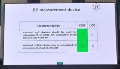 Comienza la Era Sin Manguito: 'CART BP pro', Primer Monitor de Anillo en Guías de Hipertensión