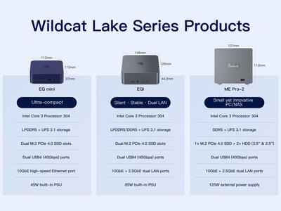 Beelink presenta la línea Wildcat Lake con tecnología Intel 18A