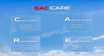 GAC amplía su presencia internacional a través de servicios de primera calidad, e inicia una nueva etapa de expansión mundial de alta calidad