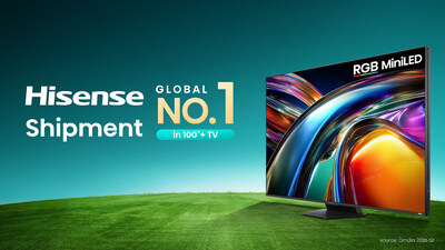Omdia Q1 2026: Hisense refuerza su liderazgo mundial en televisores de más de 100 pulgadas