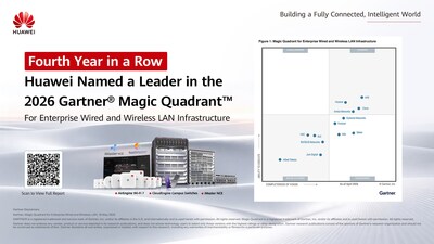 Huawei es reconocida como líder por cuarto año consecutivo en el Gartner® Magic Quadrant™ 2026 para infraestructuras LAN inalámbricas y por cable para empresas