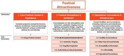 Los festivales europeos demuestran una fuerza formidable en el primer 'Índice de Festivales Yanolja'