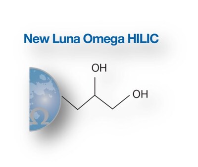Phenomenex presenta las columnas HILIC LC de Luna Omega para aumentar la sensibilidad y la consistencia en el análisis de compuestos polares