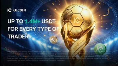 KuCoin lanza la Crypto Cup con un lote de premios de hasta 1.400.000 USDT durante la temporada futbolística mundial
